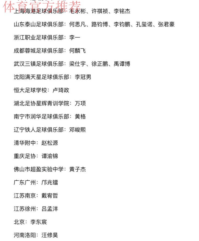 精英青少年球员数据追踪报告出炉,中国足协后备人才数据库不断完善 精英青少年球员数据追踪报告出炉,中国足协后备人才数据库不断完善